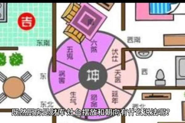 厨房的蕞佳方位建在哪边