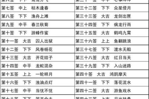 观音灵签第57签求事业