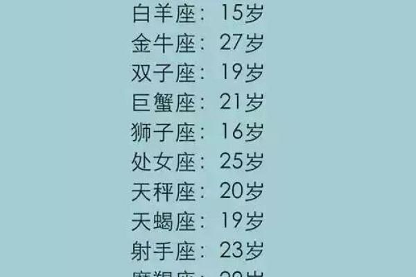 十二星座的初吻是什么样子? 十二星座的初吻是什么样子?