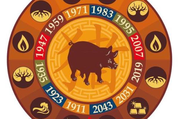 详解：2015年太岁方位在哪里？