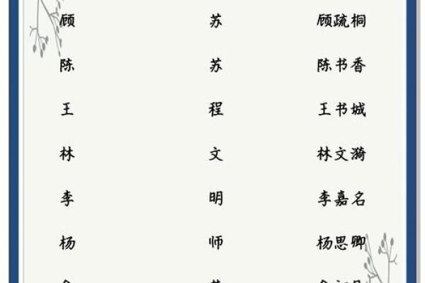 计算出姓名配对 测姓名匹配度？