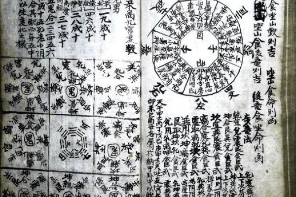 现代风水文化百科全书