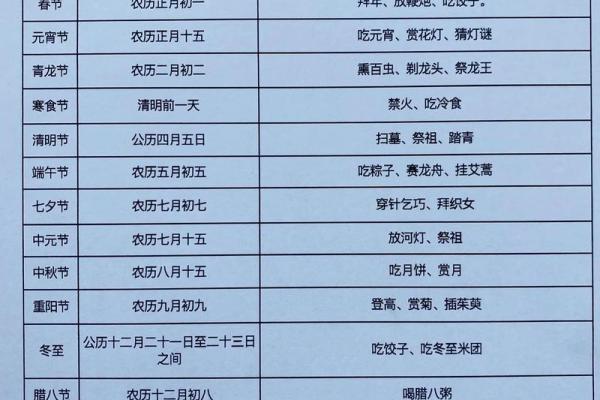 传统节日的来历