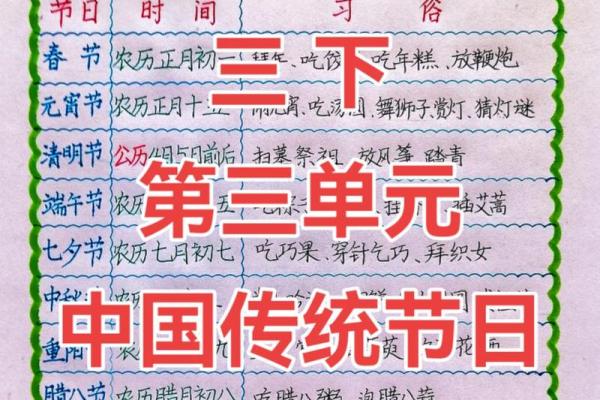 传统节日的来历