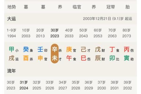 八字 劫财 代表什么