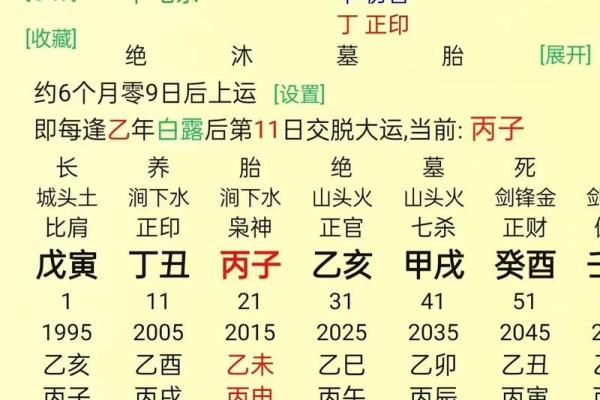 八字运程算命