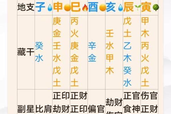 八字运程算命