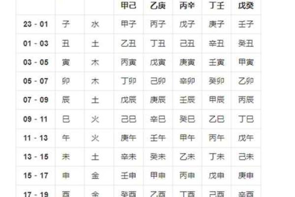 宝宝起名字生辰八字