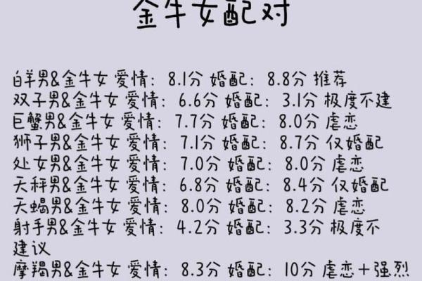 白羊金牛座配对