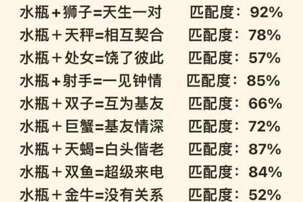 水瓶座和狮子座配对指数 水瓶座和狮子座适合做夫妻吗