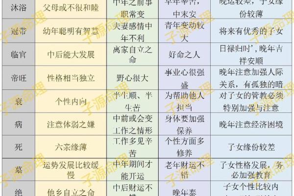 命宫八字