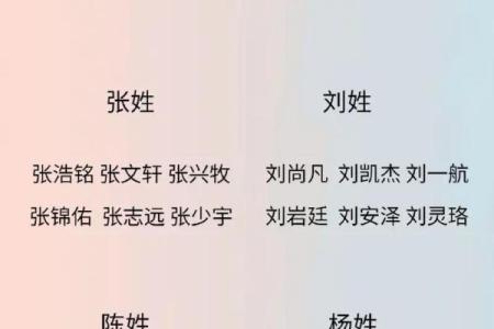 姓名配对超准检测 姓名配对 测试？