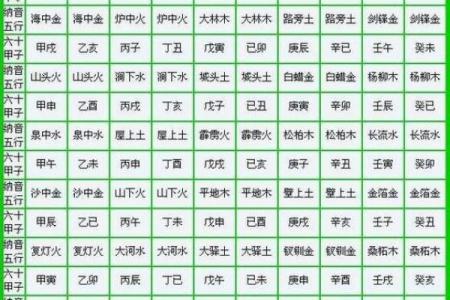 大海水命八字土多