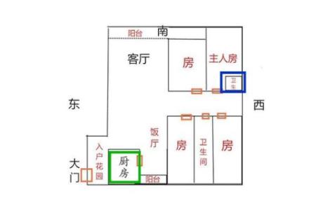 卫生间厨房在家中哪个方位不好