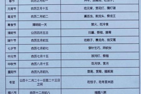 传统节日的来历