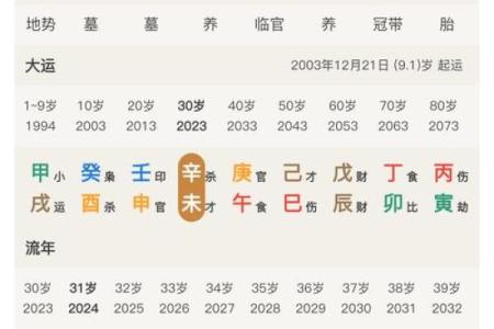 八字 劫财 代表什么