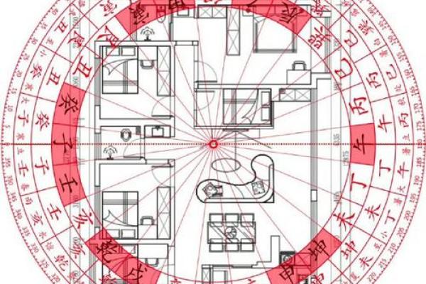 盖房吉凶星方位图