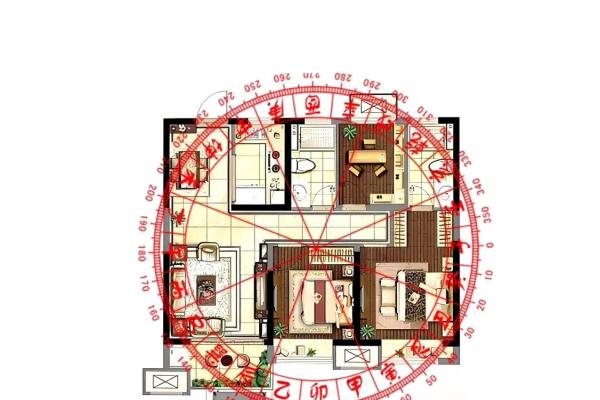 盖房吉凶星方位图