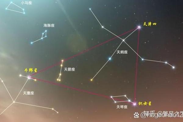 88个星座为什么不一样