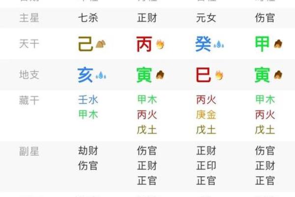 姓名配对查询爱情运势 姓名配对查询爱情运势？