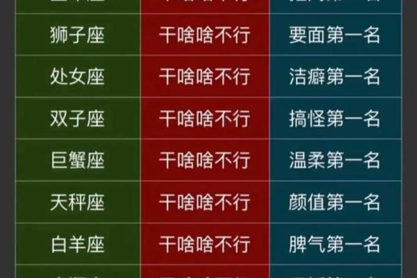 星座密语：十二星座之最大全