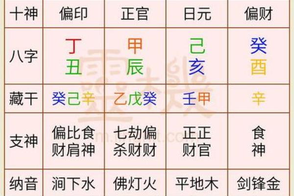 解析八字纯阴命格 纯阴八字命格解析