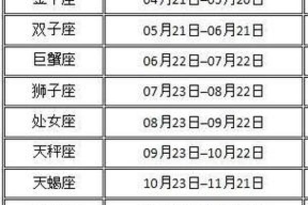 农历八月十九日是什么星座