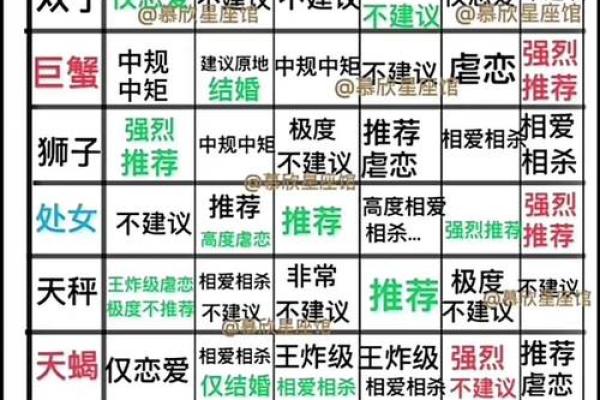 水瓶女和摩羯男星座配吗