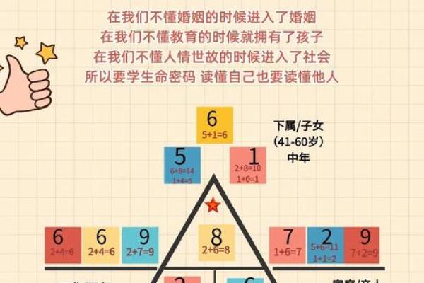 生命灵数5和7配对么