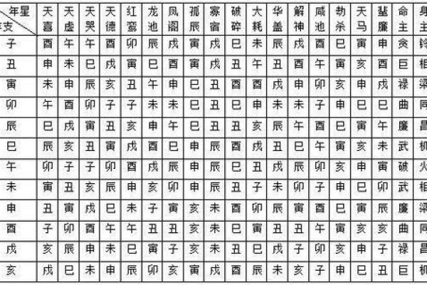 太乙诸星是哪个星座的人