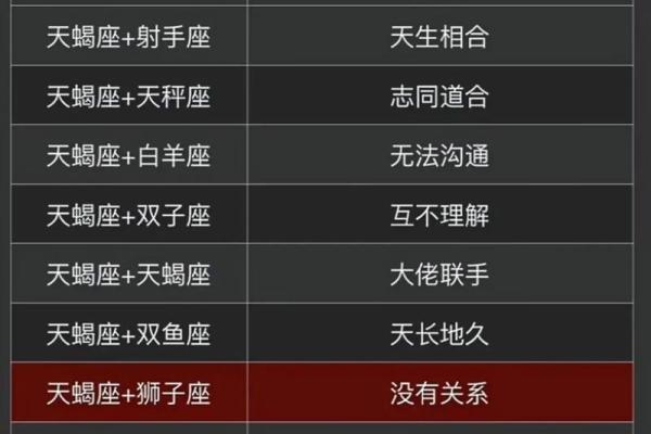 天蝎男和摩羯女配对指数 天蝎男和摩羯女合适吗