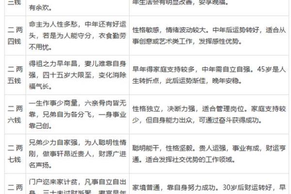八字算命网站
