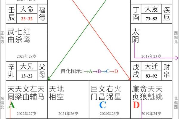 夫妻宫武曲入庙的运势 紫微斗数武曲庙入夫妻宫