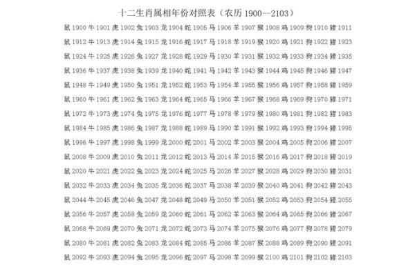 1982年属什么生肖配对最好 1982年属什么生肖的最佳配偶