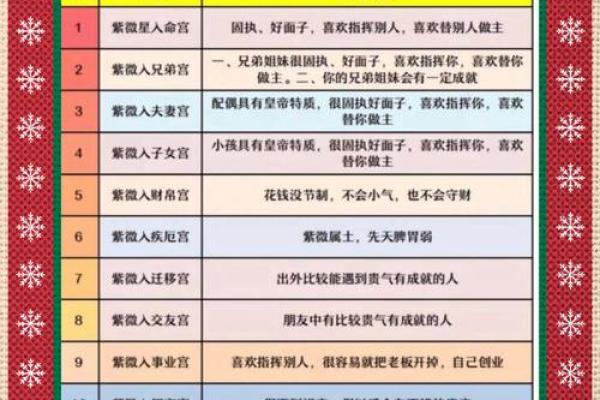 紫薇斗数看相应