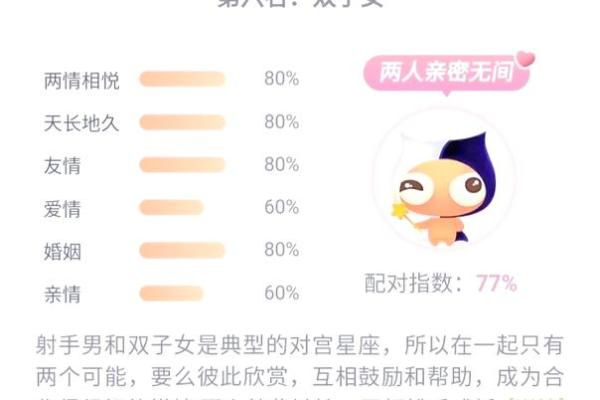 12星座射手座最喜欢哪个男明星