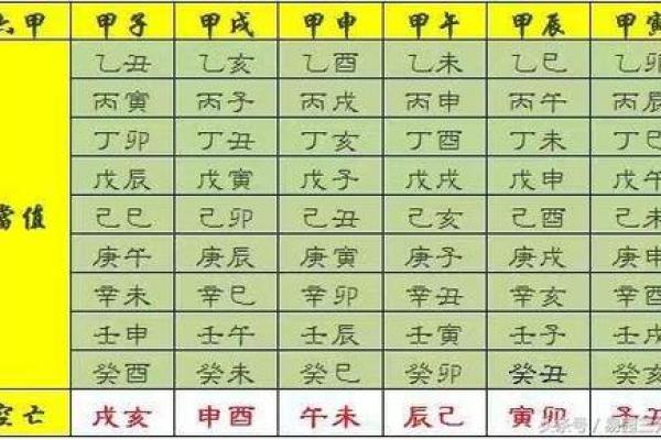 八字年支隐藏的秘密