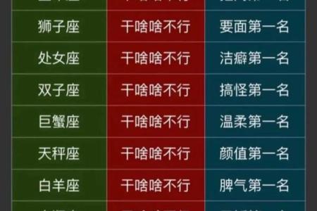 星座密语：十二星座之最大全