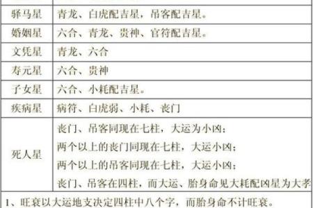 解析八字纯阴命格 纯阴八字命格解析