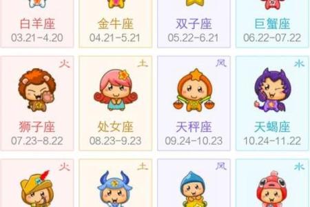 农历八月十九日是什么星座
