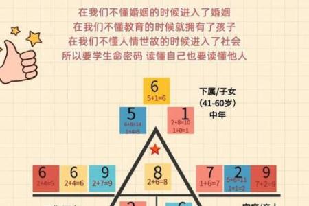 生命灵数5和7配对么
