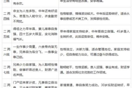 八字算命网站
