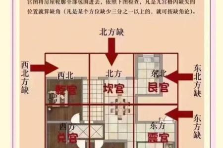 买房应该注意哪些风水问题