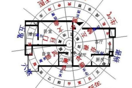 离宅吉凶方位