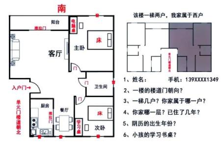 这些是影响身体健康的住宅风水