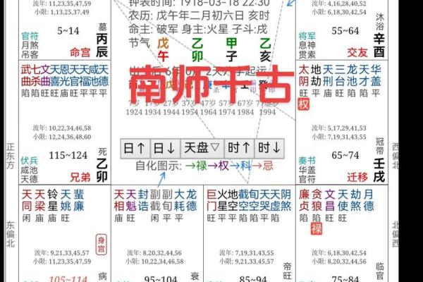 紫微斗数算命