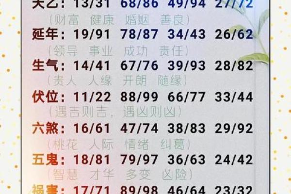 生命灵数5和几配对