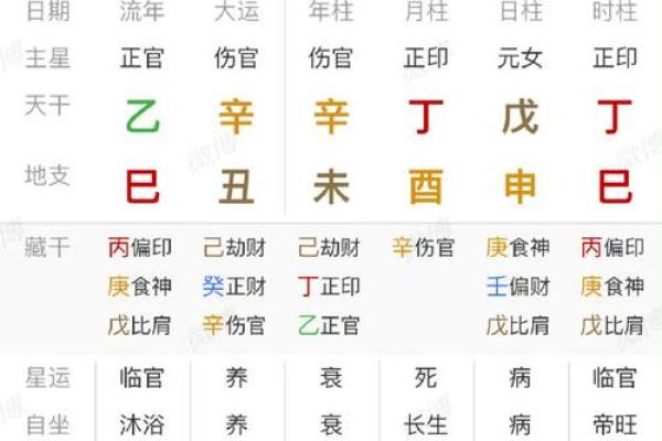 流月应八字吉凶