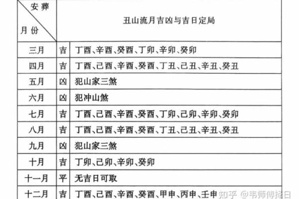 流月应八字吉凶