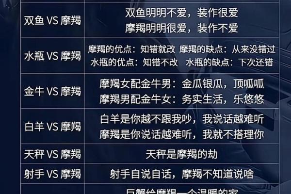 狮子座和摩羯座的配对指数